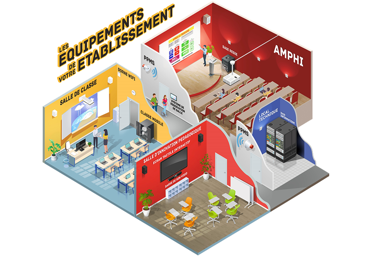 etablissement scolaires