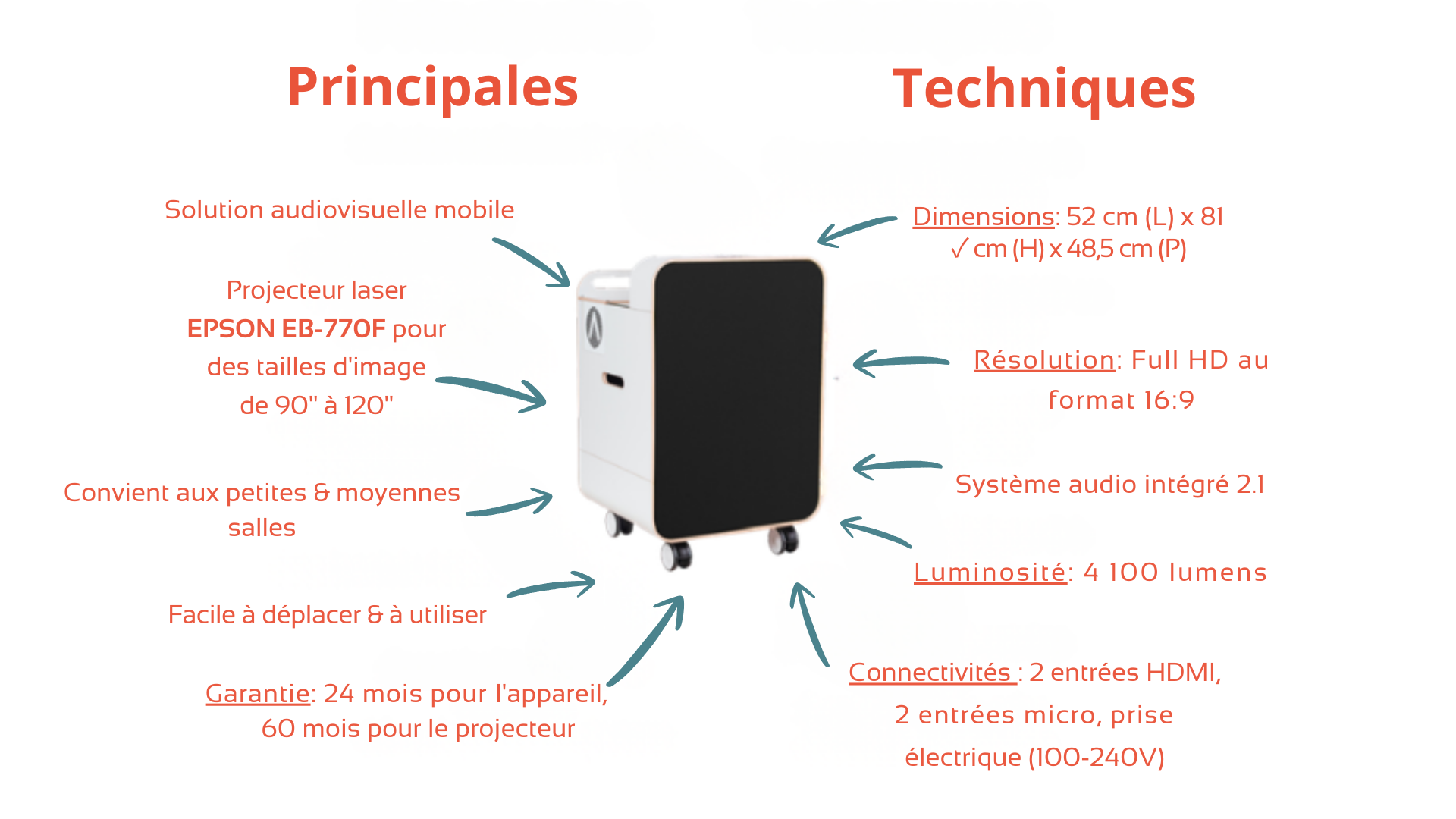 Caractéristiques Artome S1