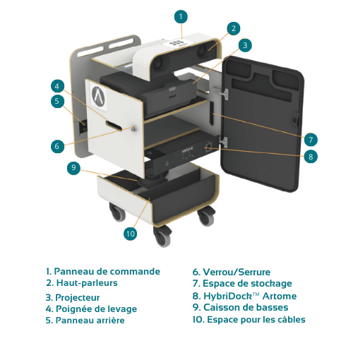 Caractéristiques Artome S1