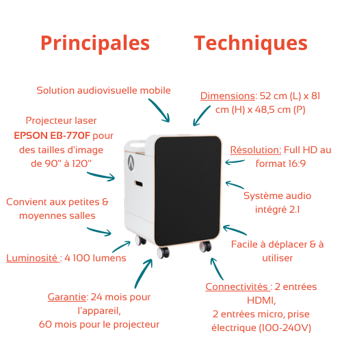 Caractéristiques Artome S1